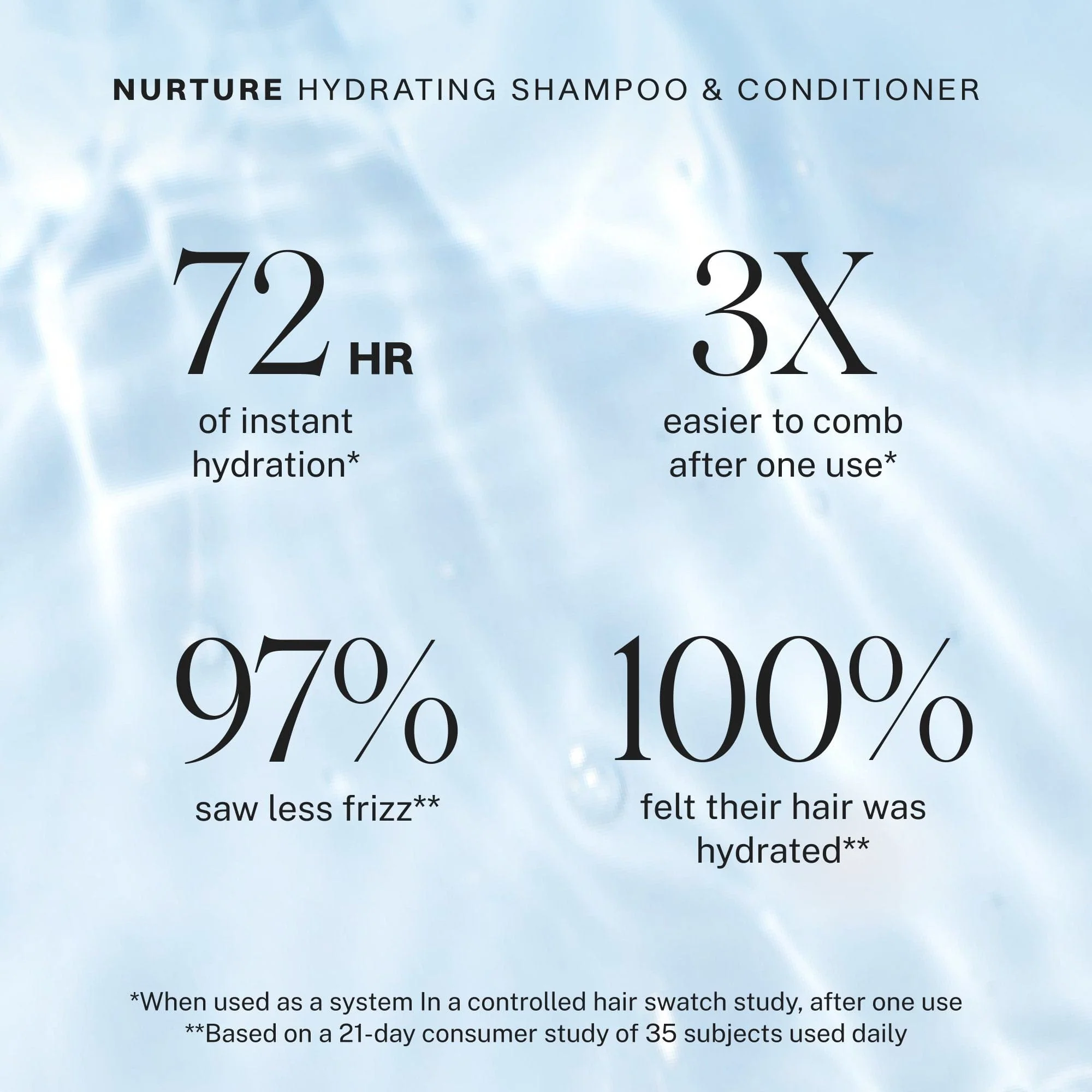 Nurture Hydrating Shampoo - Image 3